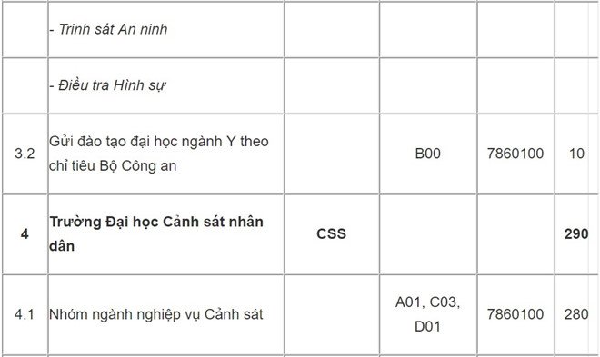 hai-truong-cong-an-tam-dung-tuyen-sinh-he-dai-hoc-nam-2018