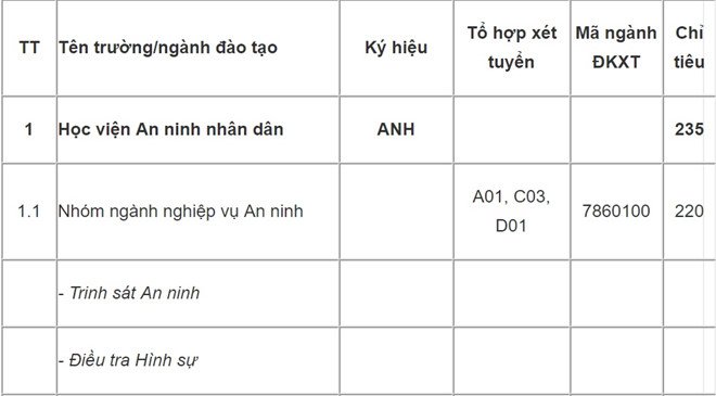 hai-truong-cong-an-tam-dung-tuyen-sinh-he-dai-hoc-nam-2018