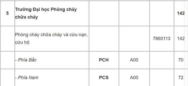 hai-truong-cong-an-tam-dung-tuyen-sinh-he-dai-hoc-nam-2018
