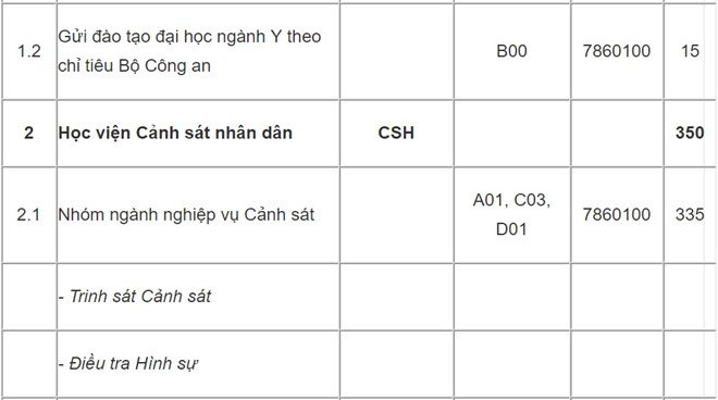 hai-truong-cong-an-tam-dung-tuyen-sinh-he-dai-hoc-nam-2018