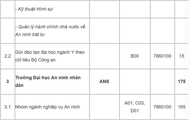 hai-truong-cong-an-tam-dung-tuyen-sinh-he-dai-hoc-nam-2018