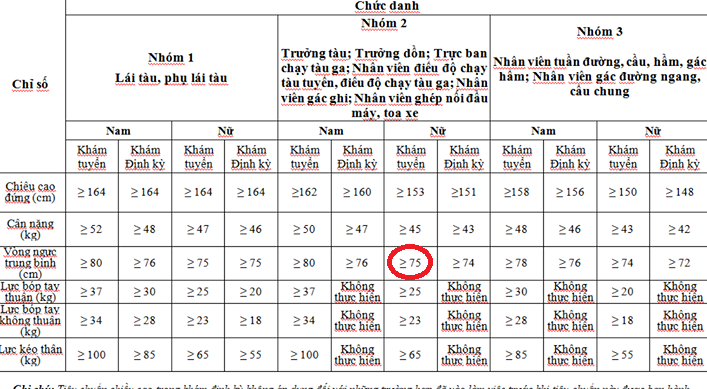nhan-vien-gac-tau-noi-gi-ve-quy-chuan-vong-nguc