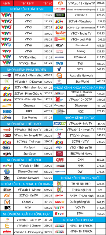 vtvcab-la-gi-co-bao-nhieu-kenh-truyen-hinh-vtvcab