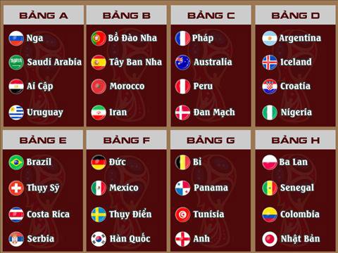 world-cup-la-gi-va-world-cup-2018-dien-ra-o-dau-khi-nao-va-lich-thi-dau-world-cup-2018