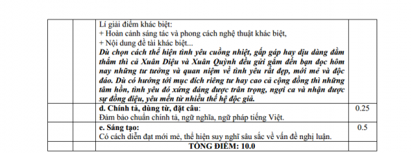 de-thi-thu-va-goi-y-dap-an-mon-van-thpt-quoc-gia-2018-cua-so-gddt-bac-ninh