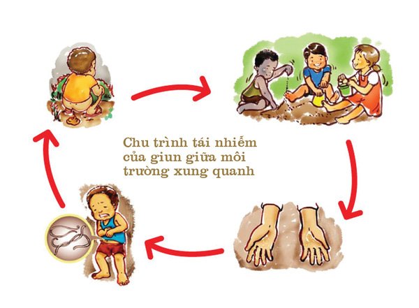 thuoc-tay-giun-dung-sao-cho-dung