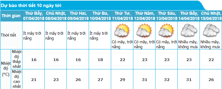 tin-gio-mua-dong-bac-moi-nhat-64-va-du-bao-thoi-tiet-10-ngay-toi