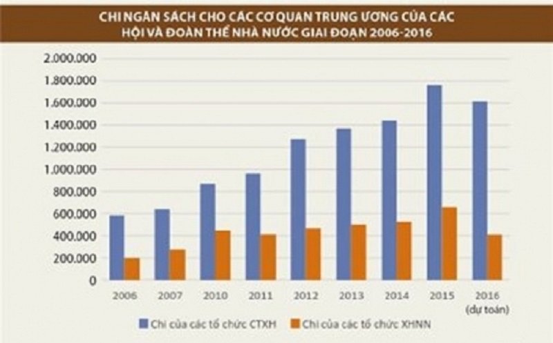 hop-nhat-5-doan-the-vao-mat-tran-to-quoc-co-giam-bien-che-va-ngan-sach
