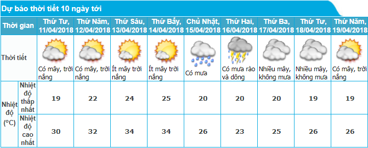 du-bao-thoi-tiet-ngay-104-va-tinh-hinh-mua-nang-ha-noi-10-ngay-toi