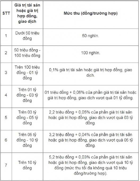 danh-thue-tai-san-doi-voi-nha-o-nguoi-dan-phai-chiu-phi-chong-phi