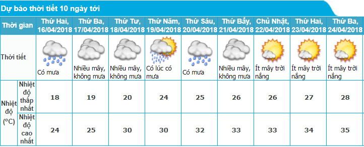 du-bao-thoi-tiet-154-va-tinh-hinh-mua-ret-ha-noi-10-ngay-toi
