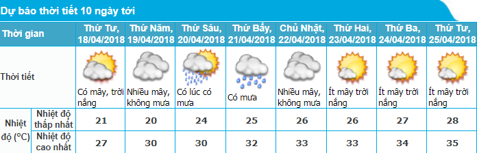 du-bao-thoi-tiet-174-va-tinh-hinh-mua-nang-ha-noi-10-ngay-toi