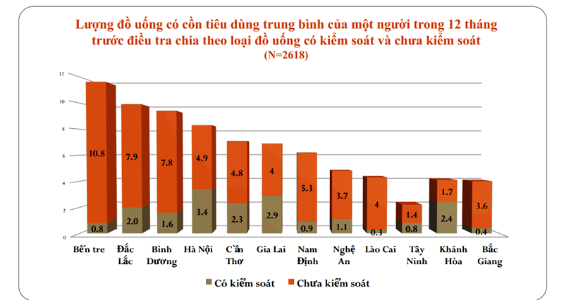 Miền Nam 'bia rượu' nhiều hơn miền Bắc!
