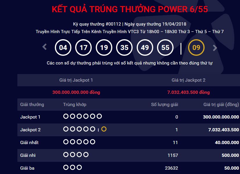 tim-ra-nguoi-trung-giai-vietlott-hon-7-ty-dong