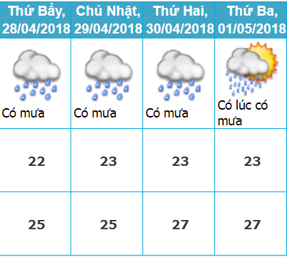 du-bao-thoi-tiet-dip-nghi-le-304-va-15-cho-ba-mien-bac-trung-nam