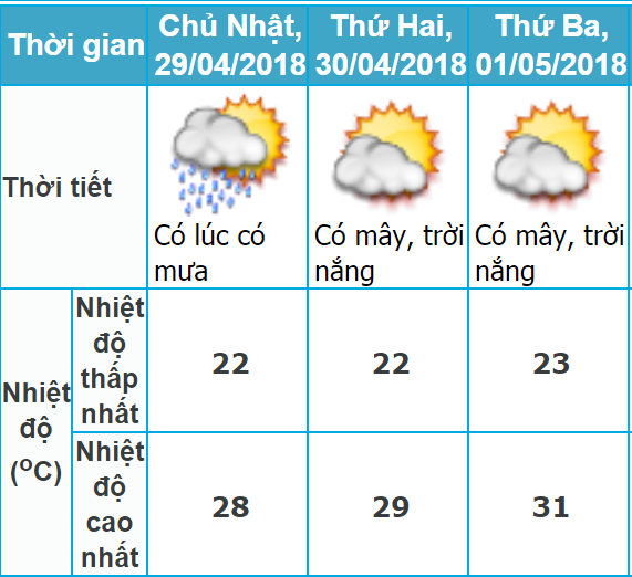 du-bao-thoi-tiet-ngay-294-va-tinh-hinh-mua-nang-ha-noi-3-ngay-toi
