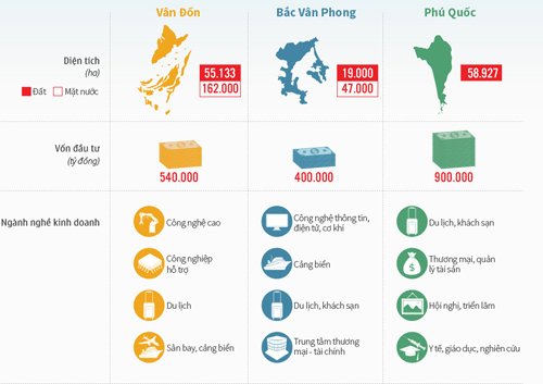 Tiến sỹ Huỳnh Thế Du: Đặc khu kinh tế khó thành công nếu chọn sai vị trí