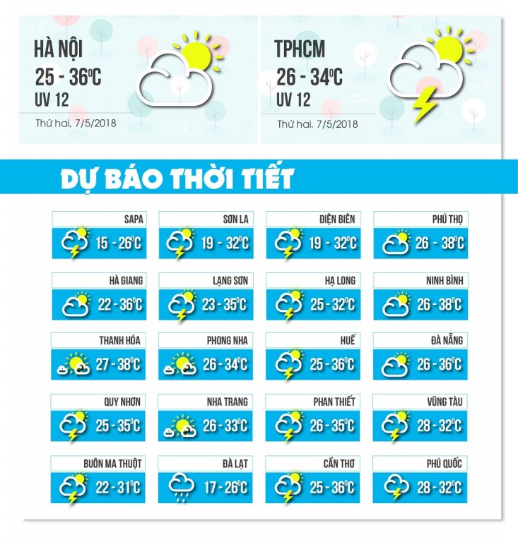 du-bao-thoi-tiet-ngay-75-hom-nay-ha-noi-nang-nong-toi-36-do-c