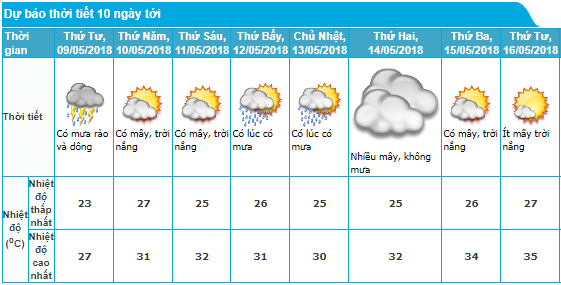 tin-nang-nong-moi-nhat-trua-85-va-du-bao-thoi-tiet-ha-noi-10-ngay-toi