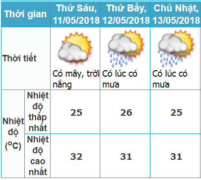 du-bao-thoi-tiet-ngay-105-va-tin-mua-nang-ha-noi-3-ngay-cuoi-tuan