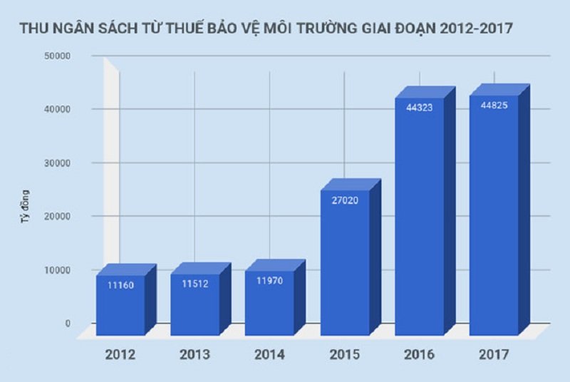 4777-y-kien-nhat-tri-tang-thue-xang-dau-ho-la-ai