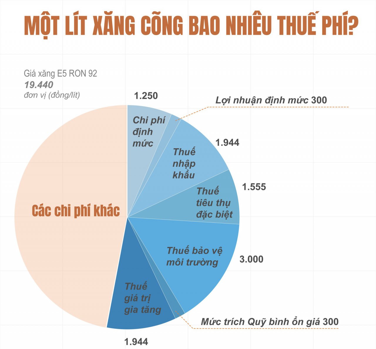 de-xuat-tang-thue-moi-truong-xang-dau-can-lam-tieng-noi-cua-dai-bieu-quoc-hoi