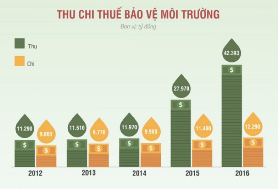 de-xuat-tang-thue-moi-truong-xang-dau-can-lam-tieng-noi-cua-dai-bieu-quoc-hoi