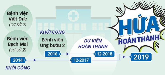 Bệnh viện xây chậm, ai chịu trách nhiệm?