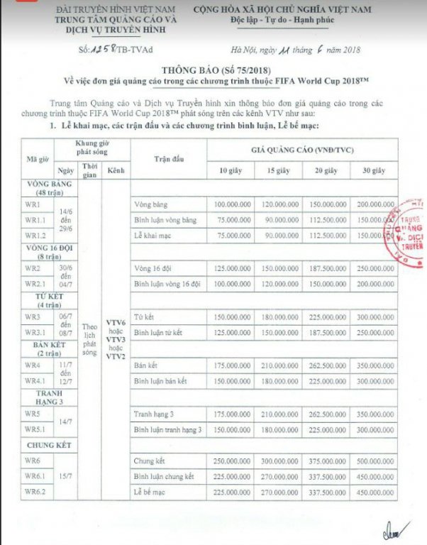 world-cup-2018-mot-phut-quang-cao-vtv-thu-ca-ti-dong