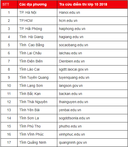 huong-dan-cach-tra-cuu-diem-thi-vao-lop-10-thpt