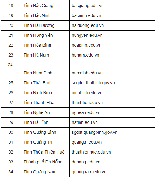 huong-dan-cach-tra-cuu-diem-thi-vao-lop-10-thpt