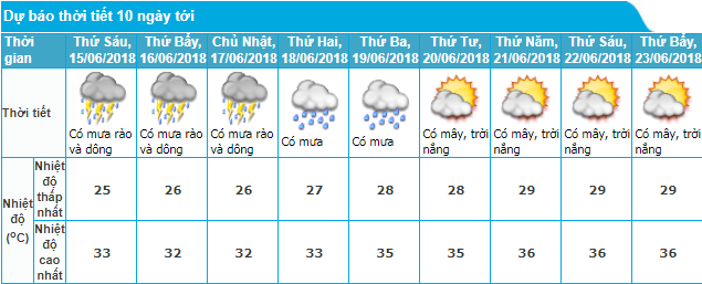 tin-ap-thap-tren-bien-dong-trua-146-va-du-bao-thoi-tiet-ha-noi-10-ngay-toi