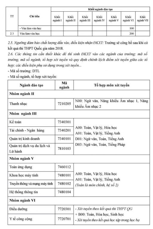 phuong-an-tuyen-sinh-dai-hoc-thang-long-2018