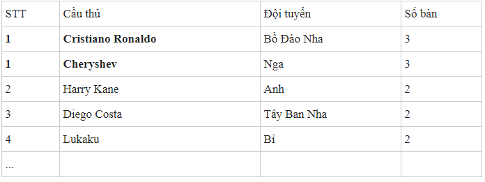 Vua phá lưới world cup