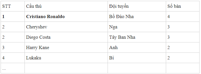 vua phá lưới world cup