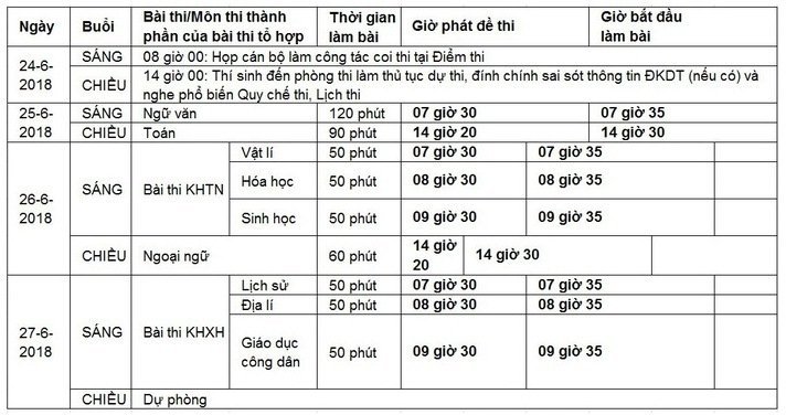 thi-thpt-quoc-gia-2018-thi-sinh-doc-ngay-de-khong-bo-ngo-truoc-khi-vao-phong-thi