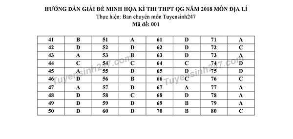 de-thi-thu-va-dap-an-mon-dia-ly-thpt-quoc-gia-2018