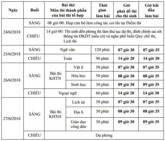 ha-noi-co-123-dia-diem-thi-thpt-quoc-gia-2018