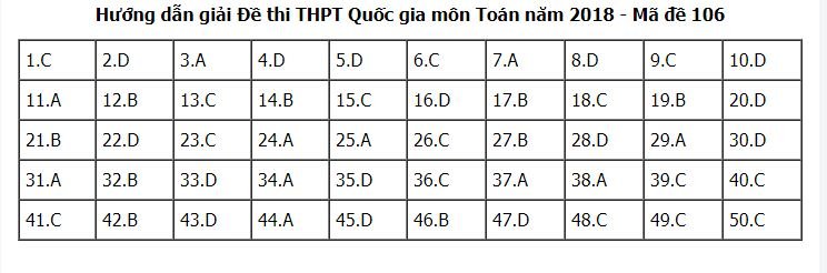de-thi-va-dap-an-mon-toan-thpt-quoc-gia-2018-ma-de-106