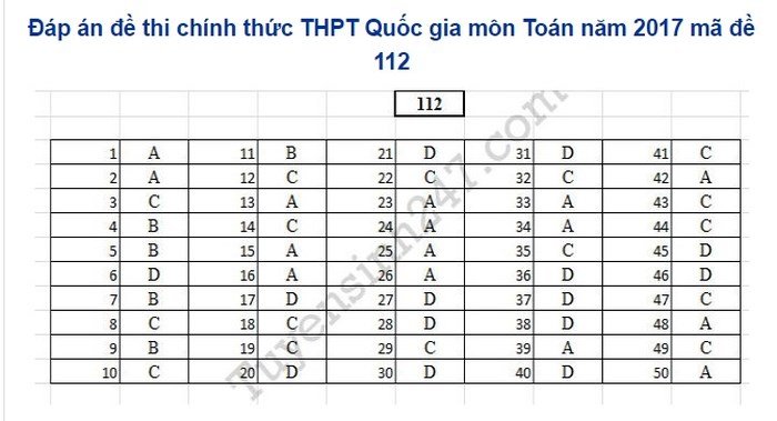de-thi-va-dap-an-mon-toan-thpt-quoc-gia-2018-ma-de-115