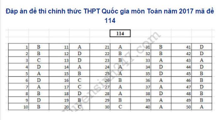 de-thi-va-dap-an-mon-toan-thpt-quoc-gia-2018-ma-de-115