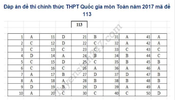 de-thi-va-dap-an-mon-toan-thpt-quoc-gia-2018-ma-de-115
