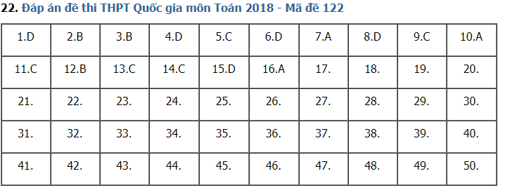de-thi-va-dap-an-mon-toan-thpt-quoc-gia-2018-ma-de-122