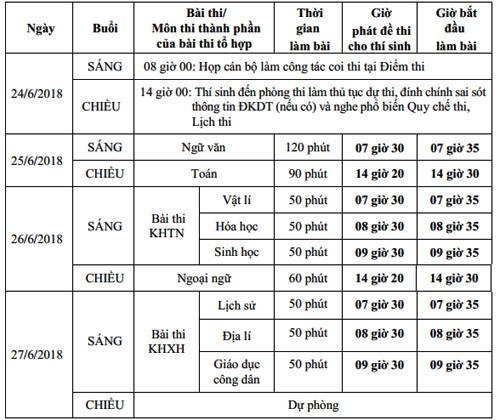 hom-nay-256-ky-thi-thpt-quoc-gia-2018-bat-dau-ky-vong-ky-thi-trung-thuc