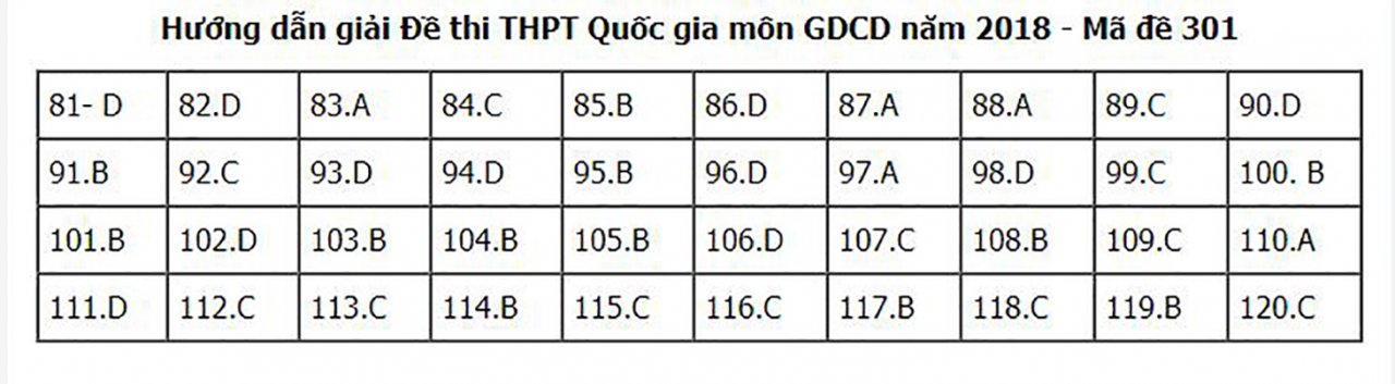 de-thi-va-dap-an-mon-giao-duc-cong-dan-ma-de-301-ky-thi-thpt-quoc-gia-2018