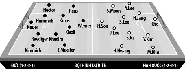 nhan-dinh-tran-dau-han-quoc-vs-duc-luc-21h00-ngay-276