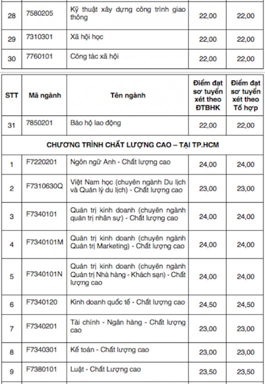 nhieu-truong-dai-hoc-tai-tp-hcm-cong-bo-diem-chuan-nam-2018