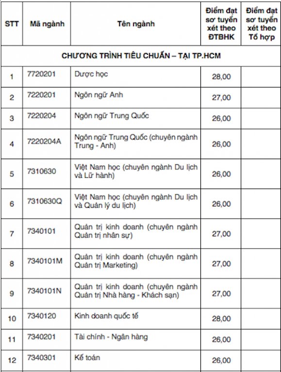 nhieu-truong-dai-hoc-tai-tp-hcm-cong-bo-diem-chuan-nam-2018