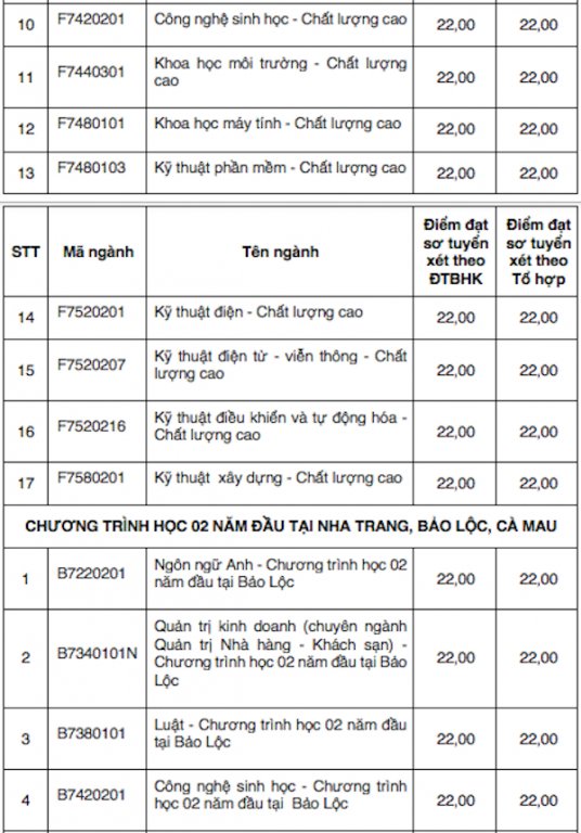 nhieu-truong-dai-hoc-tai-tp-hcm-cong-bo-diem-chuan-nam-2018