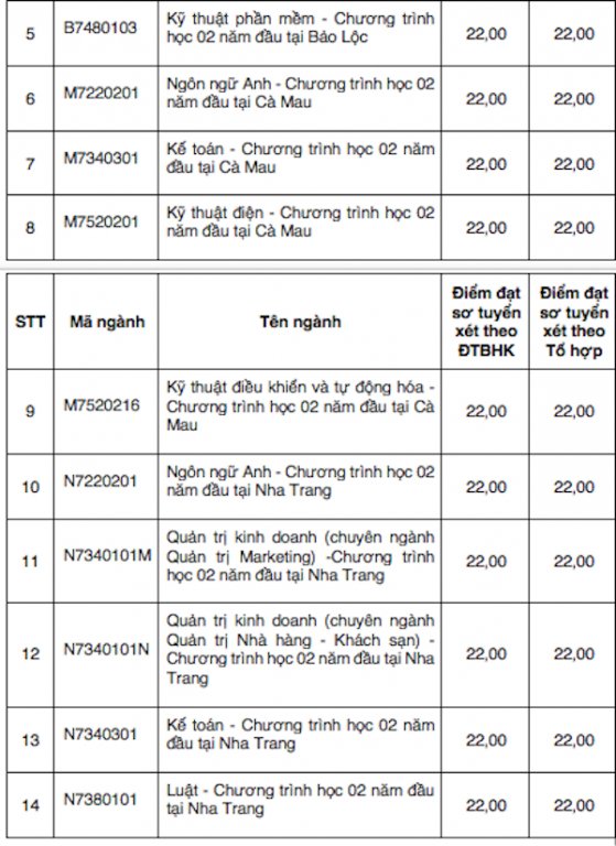 nhieu-truong-dai-hoc-tai-tp-hcm-cong-bo-diem-chuan-nam-2018